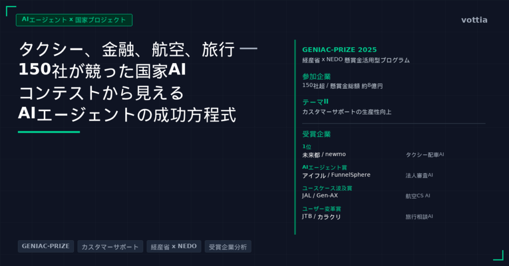 経産省 AIエージェント GENIAC-PRIZE