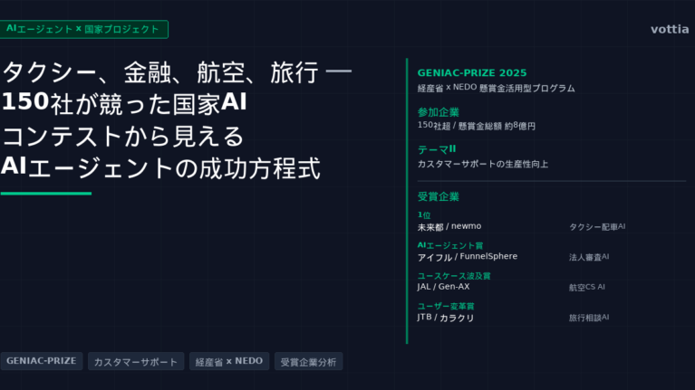 経産省 AIエージェント GENIAC-PRIZE