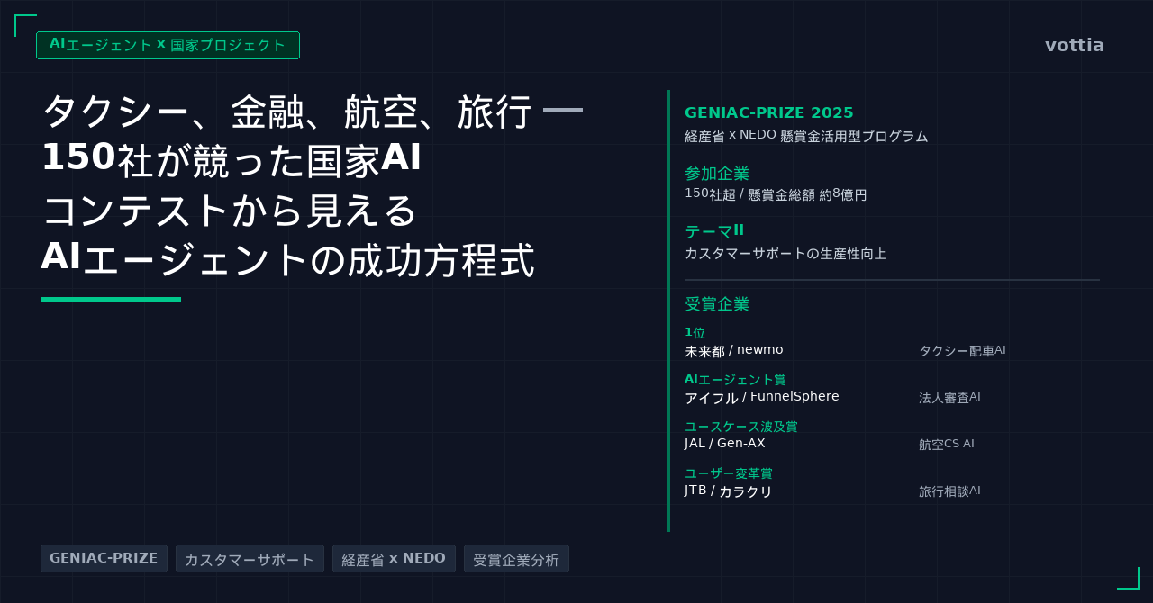 経産省 AIエージェント GENIAC-PRIZE