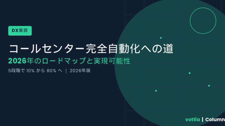 コールセンター 自動化
