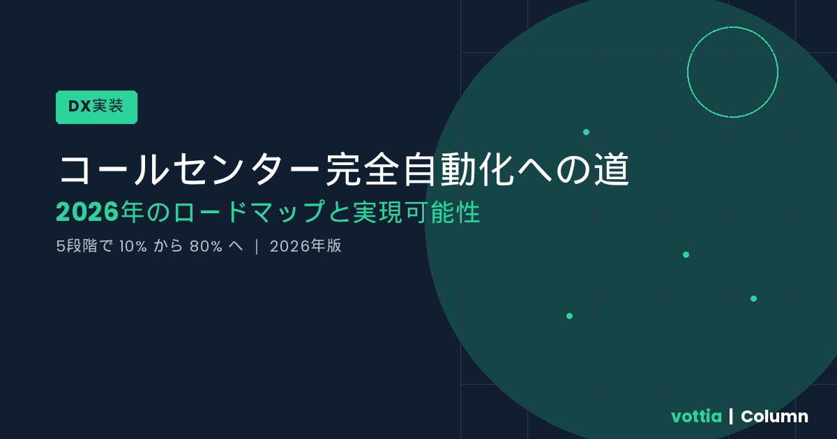 コールセンター 自動化