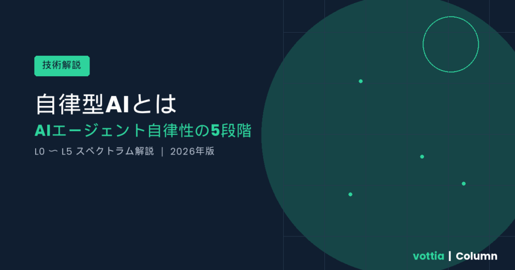 自律型AI