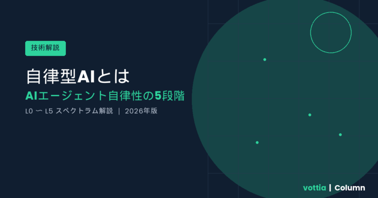 自律型AI