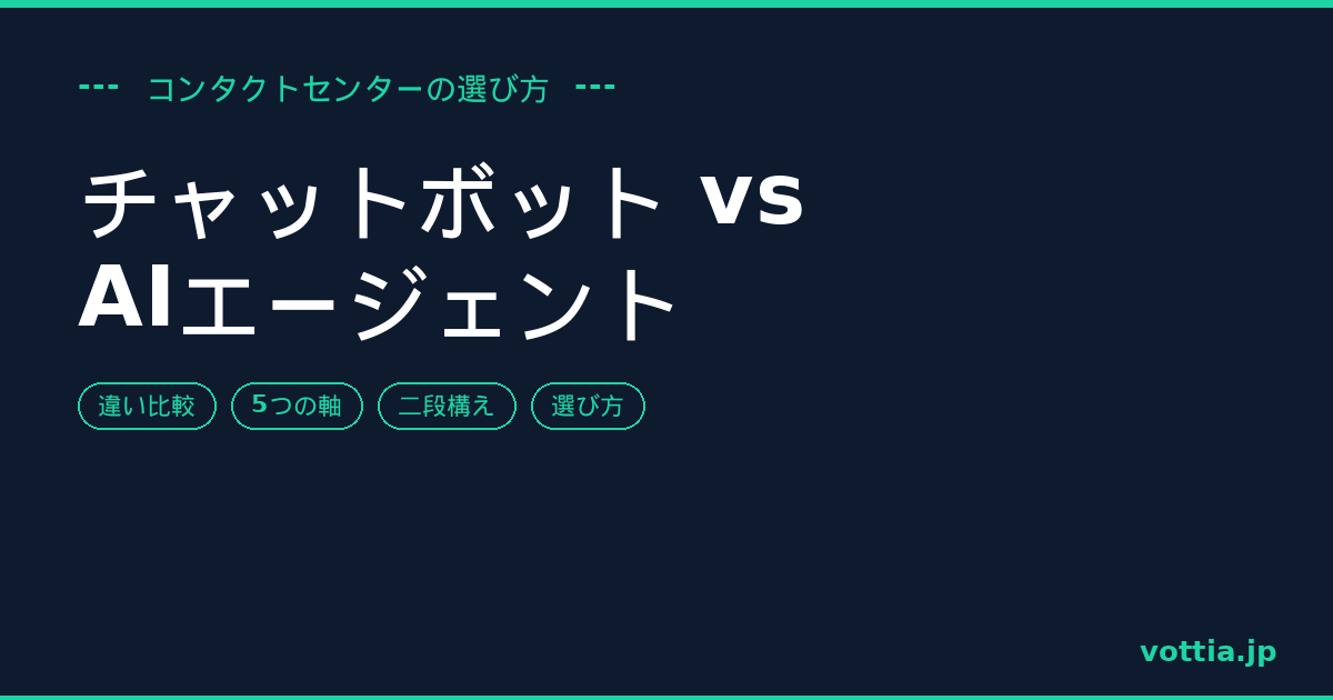 AIエージェント