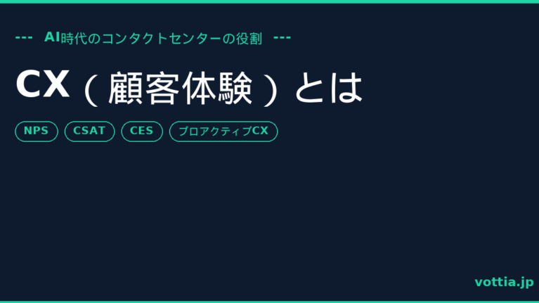 カスタマーサポート AI