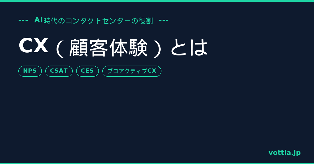 カスタマーサポート AI