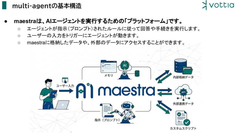 multi-agentの基本構造