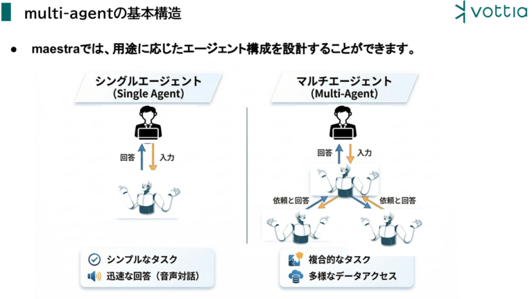 シングルエージェントとマルチエージェント比較