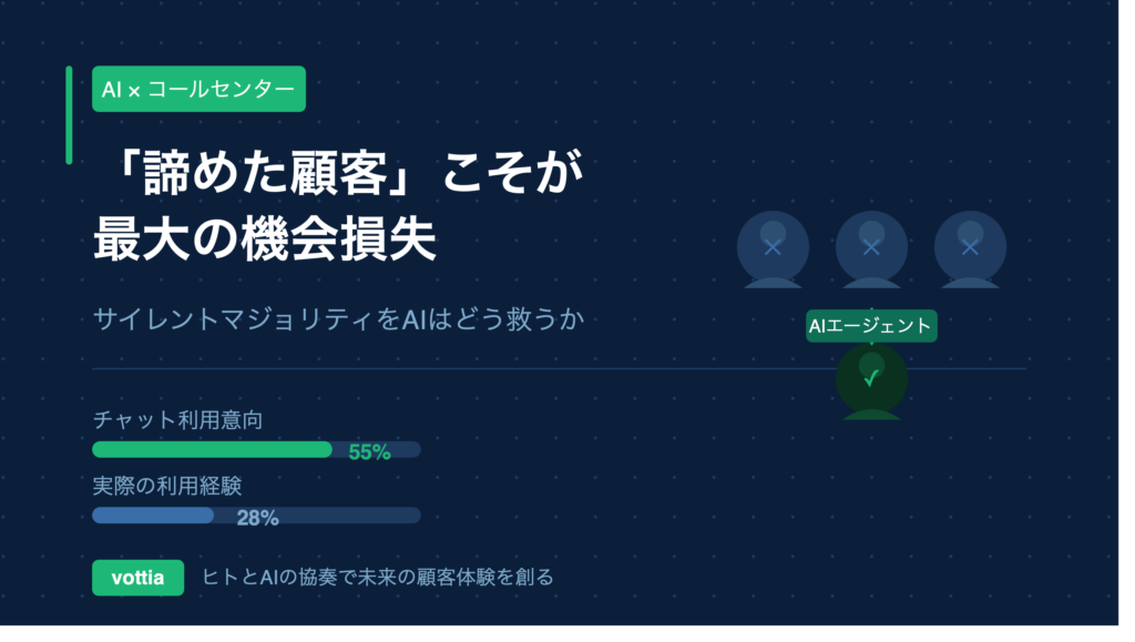 AIエージェント