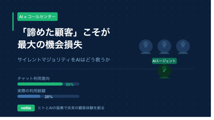 AIエージェント
