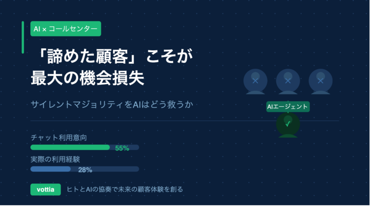 AIエージェントがサイレントマジョリティー